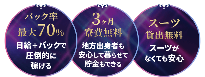 バック率最大70%：日給＋バックで圧倒的に稼げる 3ヶ月寮費無料：地方出身者も安心して暮らせて貯金もできる スーツ貸出無料：スーツがなくても安心